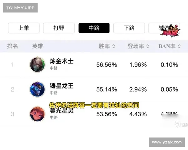 提升打野位胜率的五大关键要素和技巧分析 提升打野位胜率的五大关键要素和技巧分析