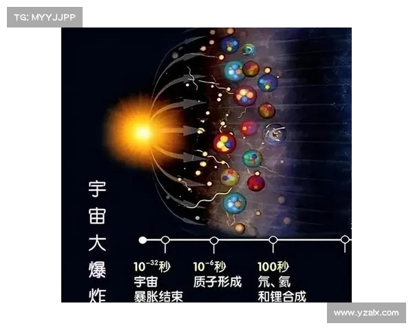 星系演化过程与形成机制的相互作用及其影响因素研究 星系演化过程与形成机制的相互作用及其影响因素研究
