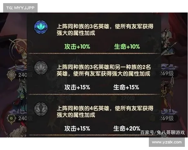如何打造最强夜魇暗潮副本阵容提升战力与策略技巧解析 如何打造最强夜魇暗潮副本阵容提升战力与策略技巧解析