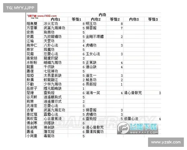 如何在侠客风云传中掌控大地图征战四方成为绝世高手